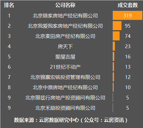 2024年8月北京房产中介成交战力榜 市场波动下的突围与沉淀